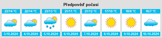 Výhled počasí pro místo Beltsville na Slunečno.cz