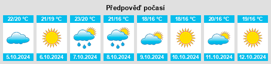 Výhled počasí pro místo Berlin na Slunečno.cz