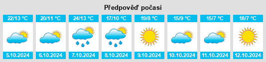 Výhled počasí pro místo Berwyn Heights na Slunečno.cz