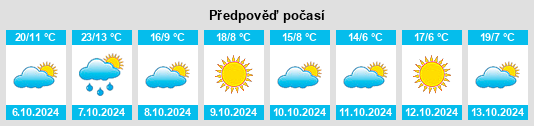 Výhled počasí pro místo Bethesda na Slunečno.cz