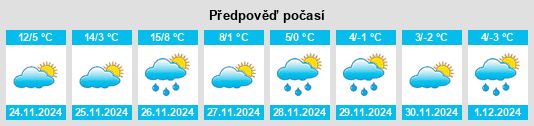 Výhled počasí pro místo Bladensburg na Slunečno.cz