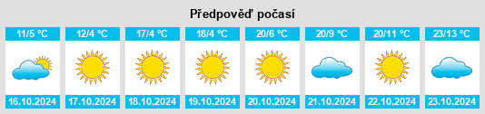 Výhled počasí pro místo Brentwood na Slunečno.cz