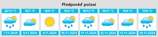 Výhled počasí pro místo Brookmont na Slunečno.cz