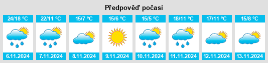 Výhled počasí pro místo Buckeystown na Slunečno.cz