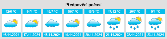 Výhled počasí pro místo Burtonsville na Slunečno.cz