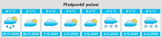 Výhled počasí pro místo Camp Springs na Slunečno.cz