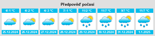 Výhled počasí pro místo Cape Saint Claire na Slunečno.cz