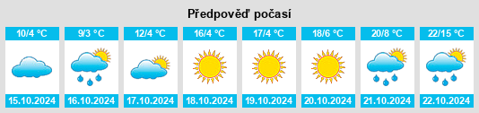 Výhled počasí pro místo Catonsville na Slunečno.cz