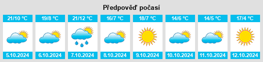 Výhled počasí pro místo Cavetown na Slunečno.cz