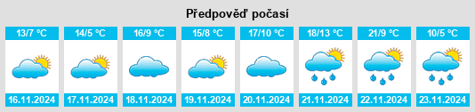 Výhled počasí pro místo Chestertown na Slunečno.cz