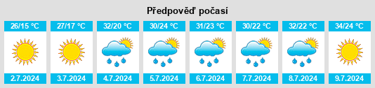 Výhled počasí pro místo Chillum na Slunečno.cz