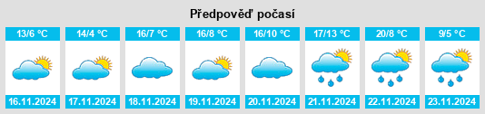 Výhled počasí pro místo Chillum na Slunečno.cz