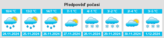 Výhled počasí pro místo Clarksburg na Slunečno.cz