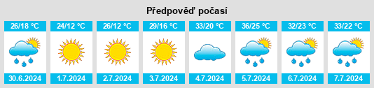 Výhled počasí pro místo Clover Hill na Slunečno.cz
