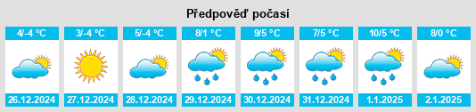 Výhled počasí pro místo Cloverly na Slunečno.cz