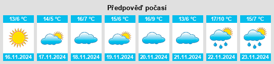 Výhled počasí pro místo Coral Hills na Slunečno.cz