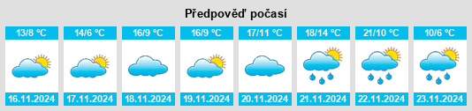 Výhled počasí pro místo Crescendo na Slunečno.cz