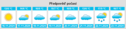 Výhled počasí pro místo Crownsville na Slunečno.cz