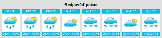 Výhled počasí pro místo Damascus na Slunečno.cz