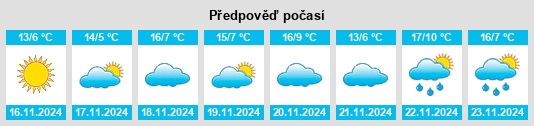 Výhled počasí pro místo District Heights na Slunečno.cz