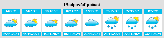 Výhled počasí pro místo Dorchester County na Slunečno.cz