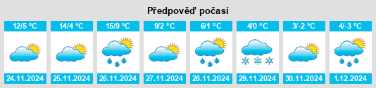 Výhled počasí pro místo Dunkirk na Slunečno.cz