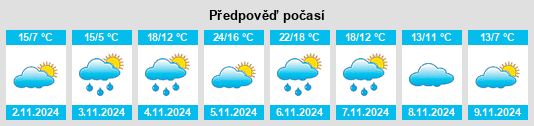 Výhled počasí pro místo East Riverdale na Slunečno.cz