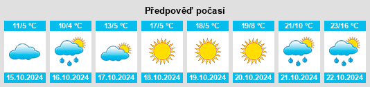 Výhled počasí pro místo Edgemere na Slunečno.cz