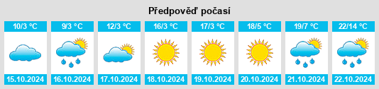 Výhled počasí pro místo Eldersburg na Slunečno.cz