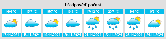 Výhled počasí pro místo Fairland na Slunečno.cz