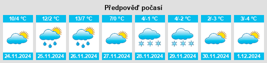 Výhled počasí pro místo Fallston na Slunečno.cz