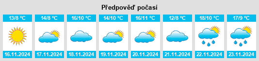 Výhled počasí pro místo Federalsburg na Slunečno.cz