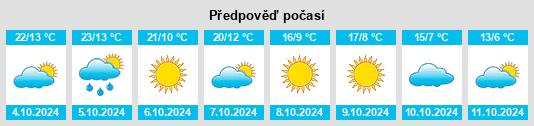 Výhled počasí pro místo Forest Glen na Slunečno.cz