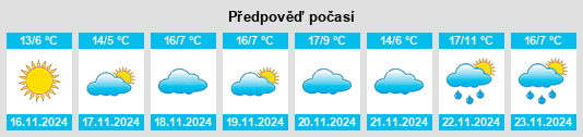 Výhled počasí pro místo Forest Heights na Slunečno.cz