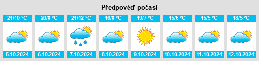 Výhled počasí pro místo Fortney Mobile Home Park na Slunečno.cz