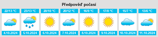 Výhled počasí pro místo Four Corners na Slunečno.cz