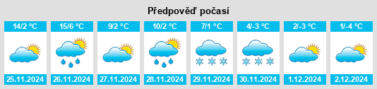 Výhled počasí pro místo Friendly na Slunečno.cz