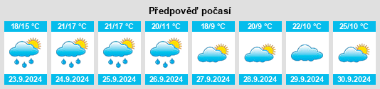 Výhled počasí pro místo Frostburg na Slunečno.cz