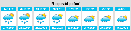 Výhled počasí pro místo Garrett County na Slunečno.cz