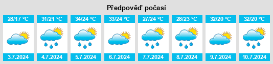 Výhled počasí pro místo Glassmanor na Slunečno.cz