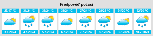 Výhled počasí pro místo Glenarden na Slunečno.cz