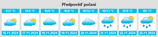 Výhled počasí pro místo Glenarden na Slunečno.cz