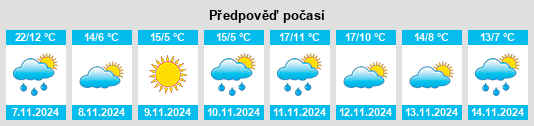 Výhled počasí pro místo Glenmont na Slunečno.cz