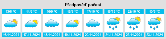 Výhled počasí pro místo Grasonville na Slunečno.cz