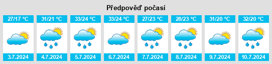 Výhled počasí pro místo Greenbelt na Slunečno.cz