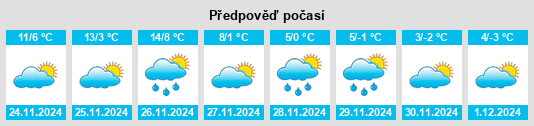 Výhled počasí pro místo Havre de Grace na Slunečno.cz