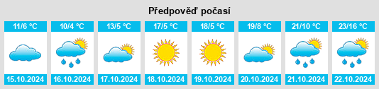 Výhled počasí pro místo Herald Harbor na Slunečno.cz