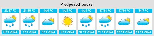 Výhled počasí pro místo High Barbaree na Slunečno.cz