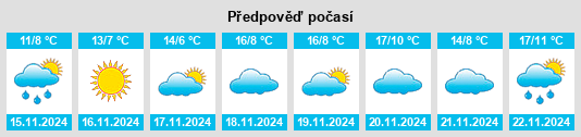 Výhled počasí pro místo Hughesville na Slunečno.cz