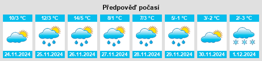 Výhled počasí pro místo Ilchester na Slunečno.cz